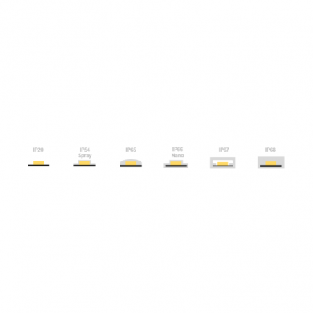 LED STRIP SIDE LIT 