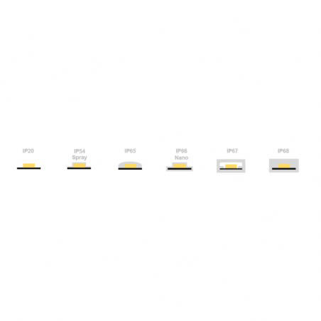 LED STRIP RGBW 