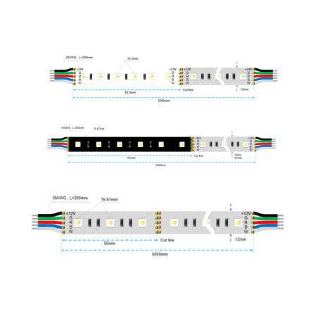 LED STRIP RGBW 