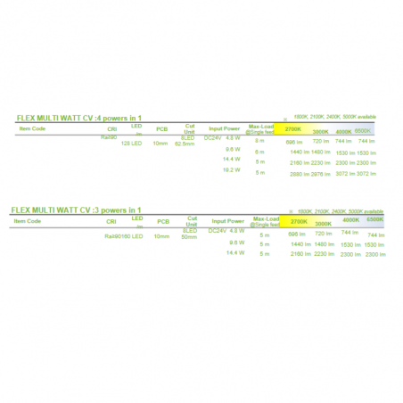 FLEX MULTI WATT CV 