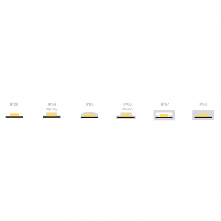 LED STRIP ZIGZAG 