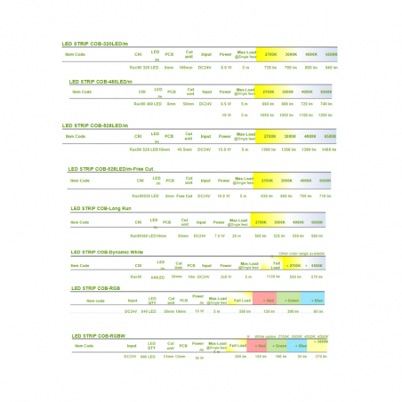 LED STRIP COB 