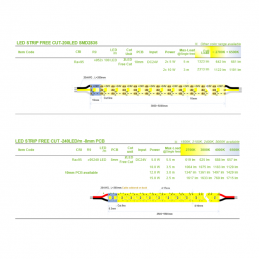 LED STRIP FREE CUT 