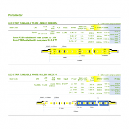 LED STRIP TUNEABLE WHITE 