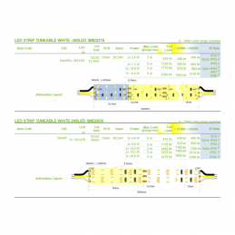 LED STRIP TUNEABLE WHITE 