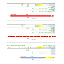 LED STRIP LONG RUN 