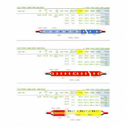 LED STRIP LONG RUN 