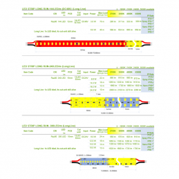 LED STRIP LONG RUN 