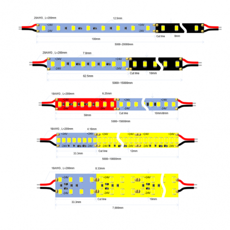 LED STRIP CONSTANT CURRENT 