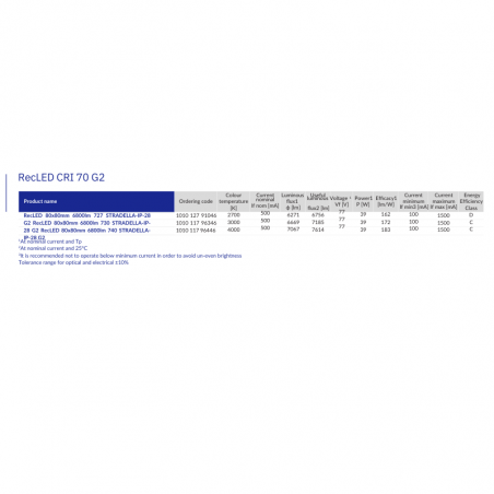 RecLED 80x80mm  