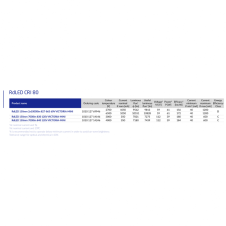 RdLED 150mm  