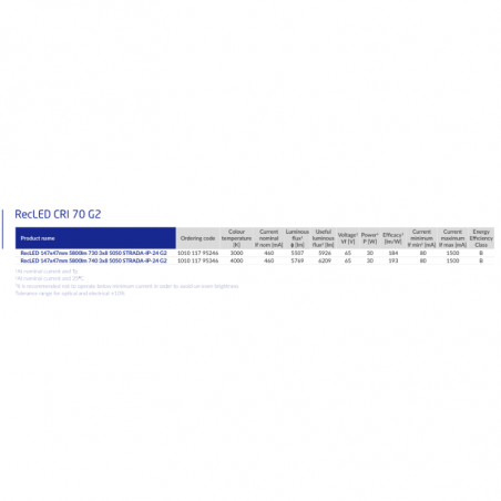 RecLED 147x47mm  