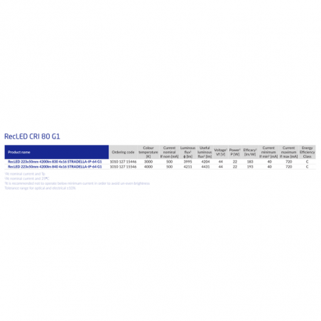 RecLED 223x50mm  