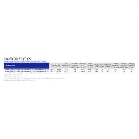 LEDiL ELISABETH LED MODULE 