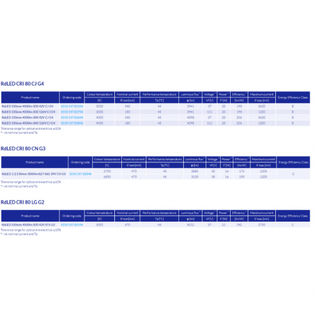 RDLED 530MM & 1/2 530MM LED MODULES 