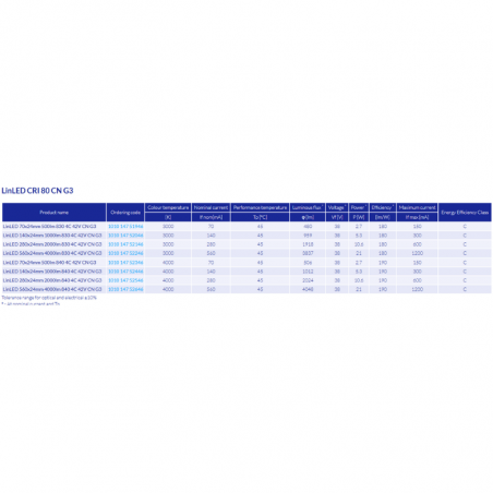 LINLED 2000LM PER 1FT 4C LED MODULES 