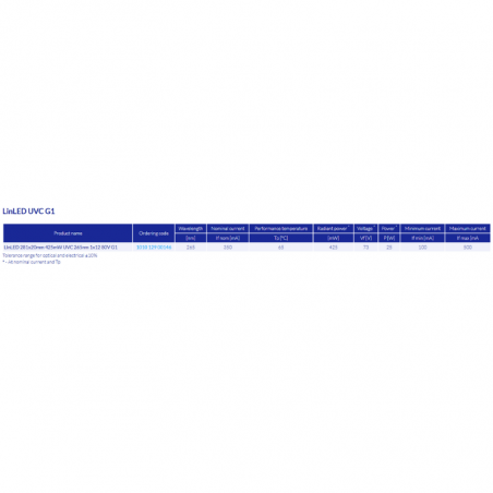 LINLED 281X20MM UVC 265NM LED MODULES 