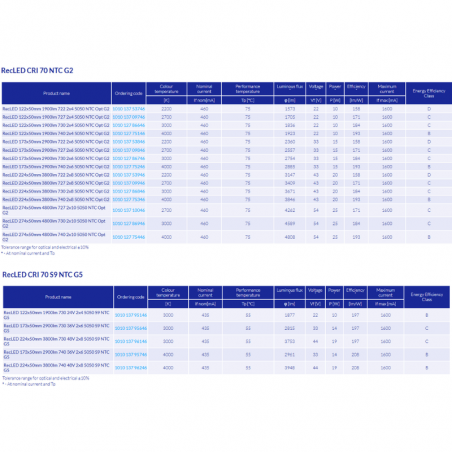 OUTDOOR LED MODULES 5050 
