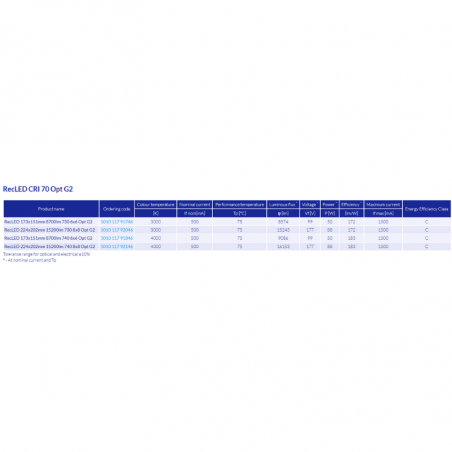 OUTDOOR LED MODULES 6X6 & 8X8 