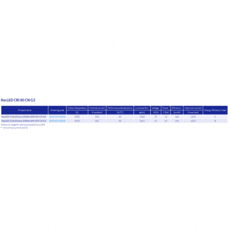 RECLED 510X255MM LED MODULES 