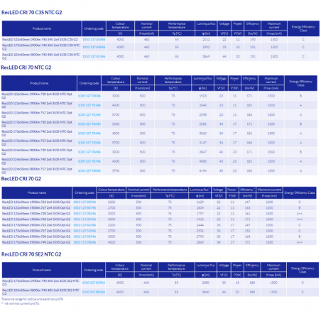 OUTDOOR LED MODULES 3535 