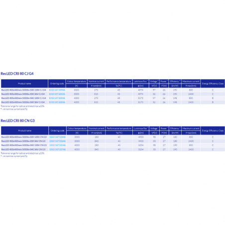 RECLED 400X400MM LED MODULES 