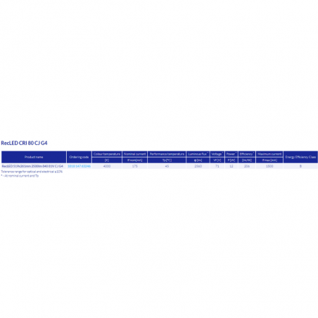 RECLED 519X261MM NON-SELV LED MODULES 