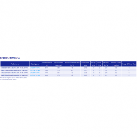 LINLED 1100LM PER 1FT 4C LED MODULES 