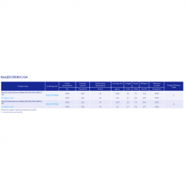 RECLED 225X225MM EMG SSW LED MODULES 
