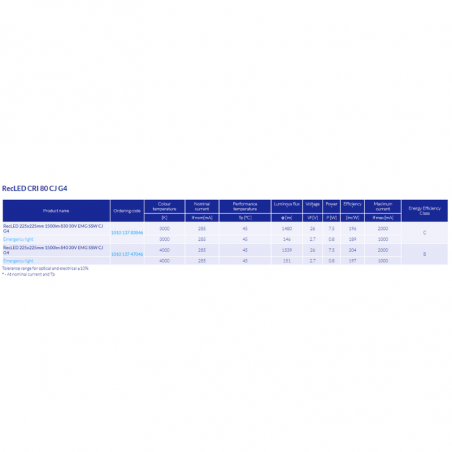 RECLED 225X225MM EMG SSW LED MODULES 