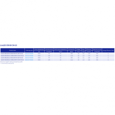 LINLED 550LM PER 1FT 4C LED MODULES 