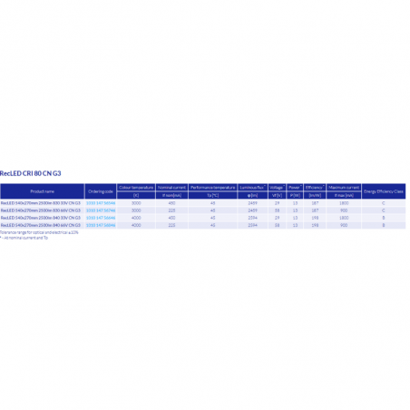 RECLED 540X270MM & 270X270MM LED MODULES 