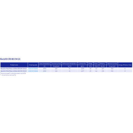 RECLED 540X270MM & 270X270MM LED MODULES 
