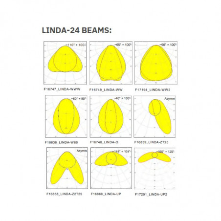 TP-05 LINDA-24 