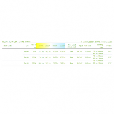 NEON 1010 3D 