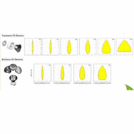 Recessed Adjustable Downlight 125mm  